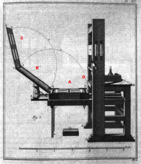 Caratteri mobili